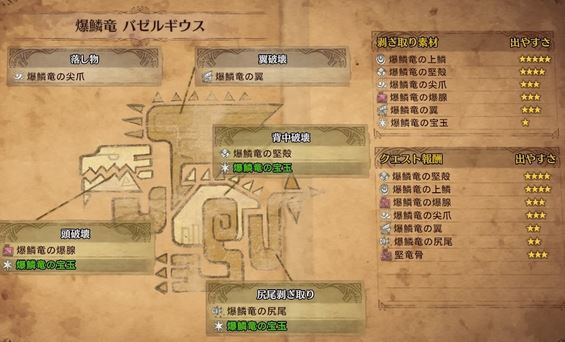 MHW バゼルギウス